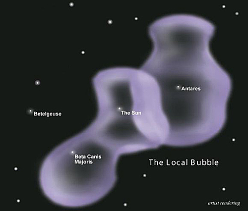 Local Bubble