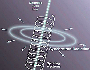 Synchrotron Raduation